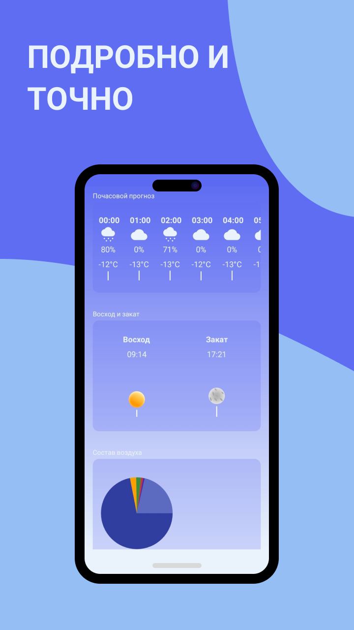 Погода - точный прогноз погоды