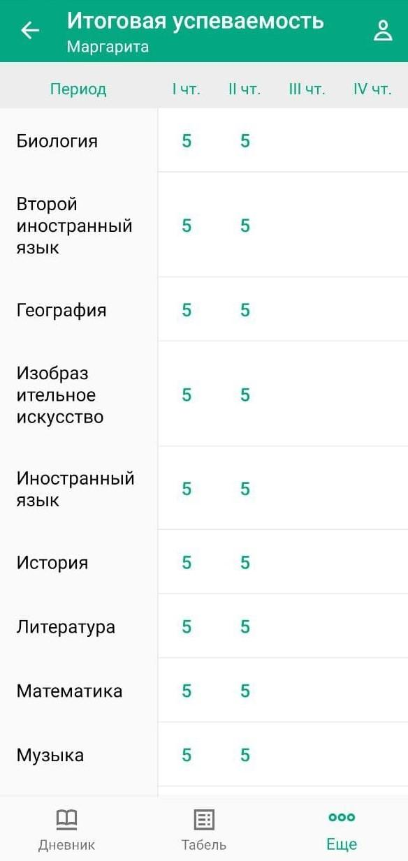 ИСОУ Виртуальная школа